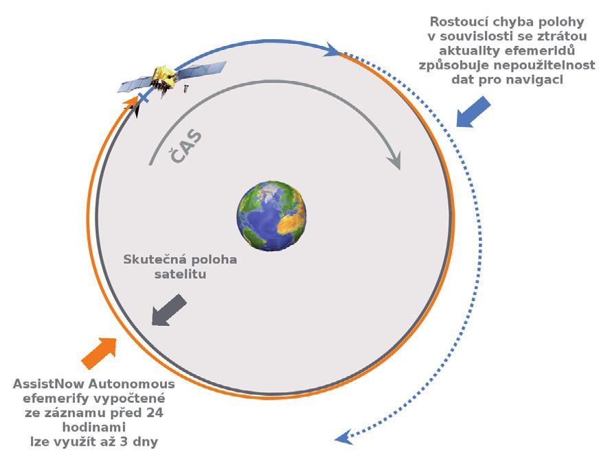 GPS moduly u-blox 6 získaly nová vylepšení 1.jpg